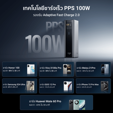 แบตสำรอง CUKTECH PB200U สีเทา (GB.V) CE 20000 MAH จ่ายไฟรวมสูงสุด 210W_7